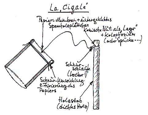 "Konstruktionsbild" einer "Cigale"