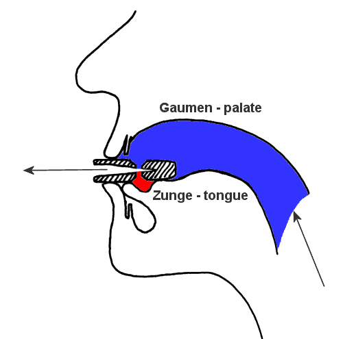 how to whistle loud without fingers